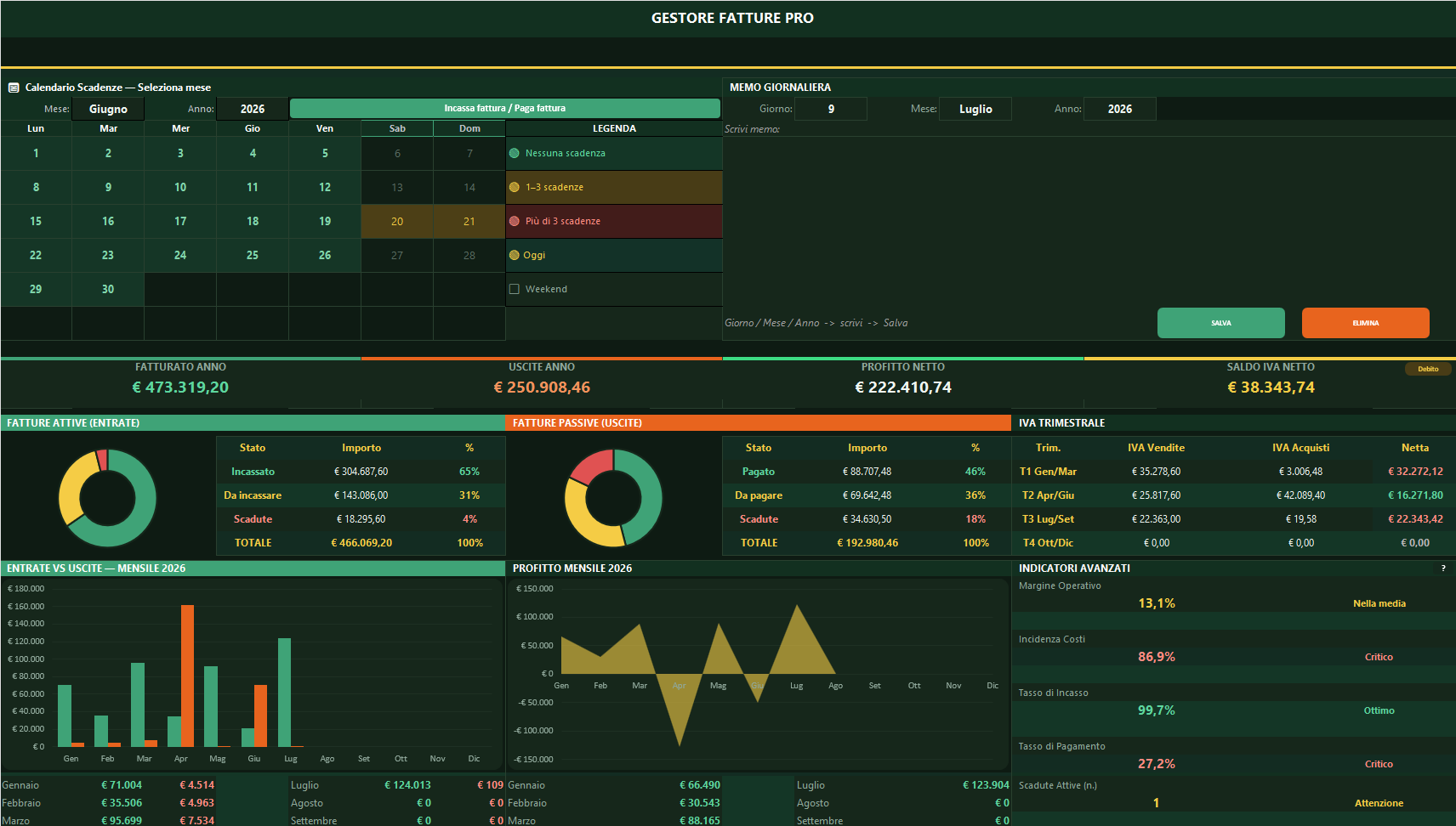 Dashboard di ECH GestoreFatture: calendario scadenze interattivo, KPI, ciambelle incassi e pagamenti, IVA trimestrale e indicatori avanzati
