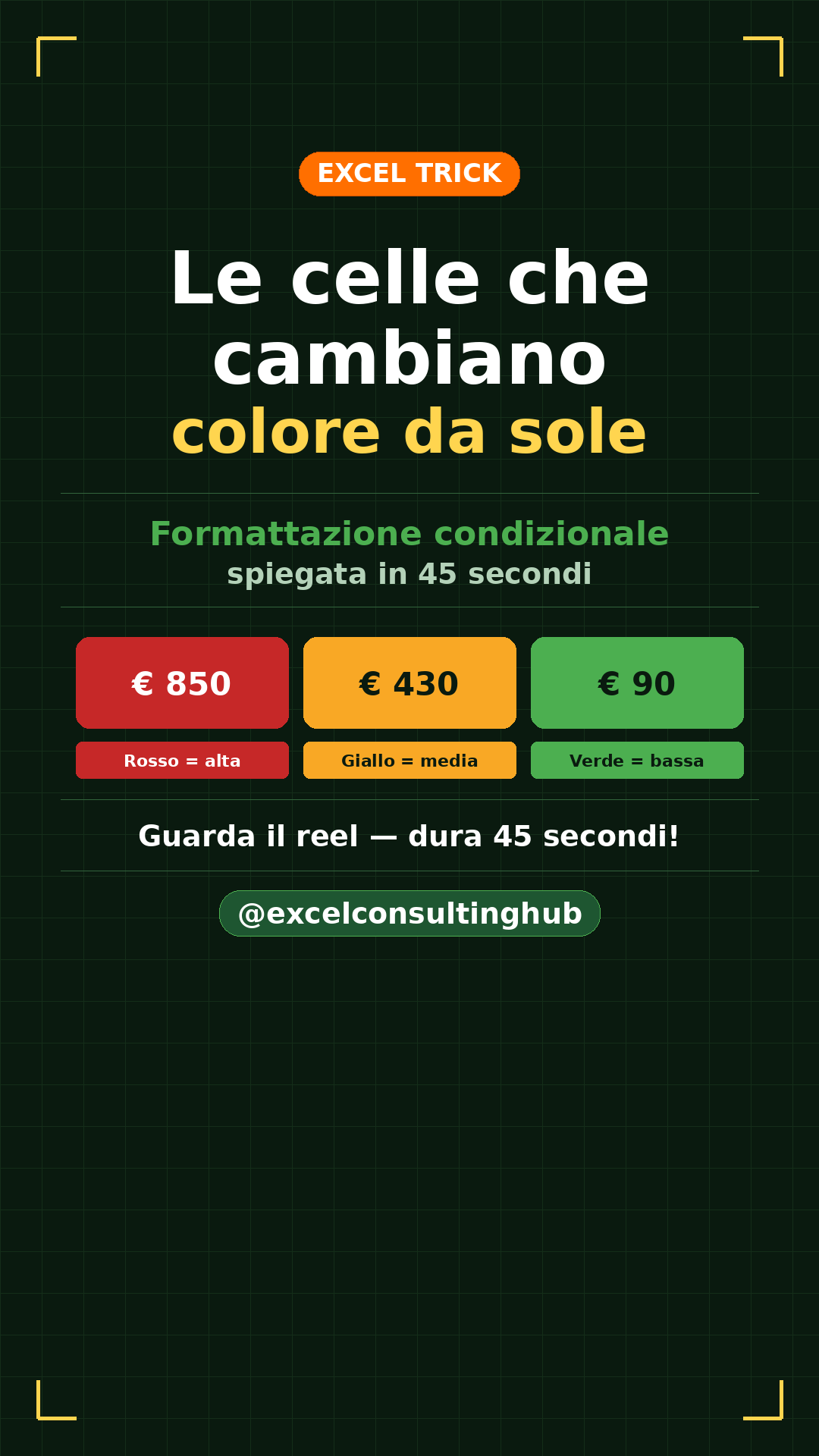Reel ECH: formattazione condizionale